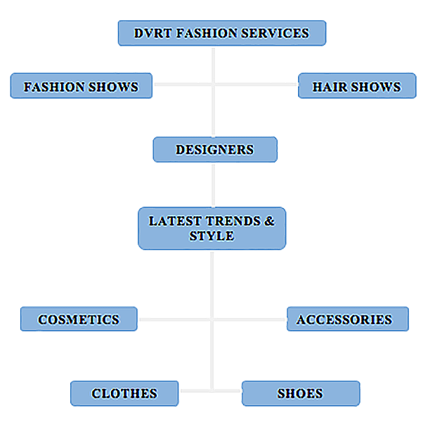 Fashion Services