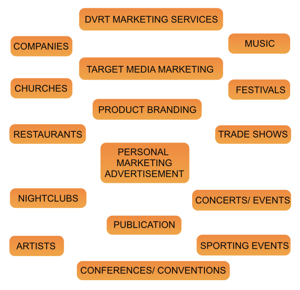 Marketing Services